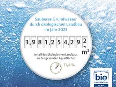 Bio-Wasseruhr